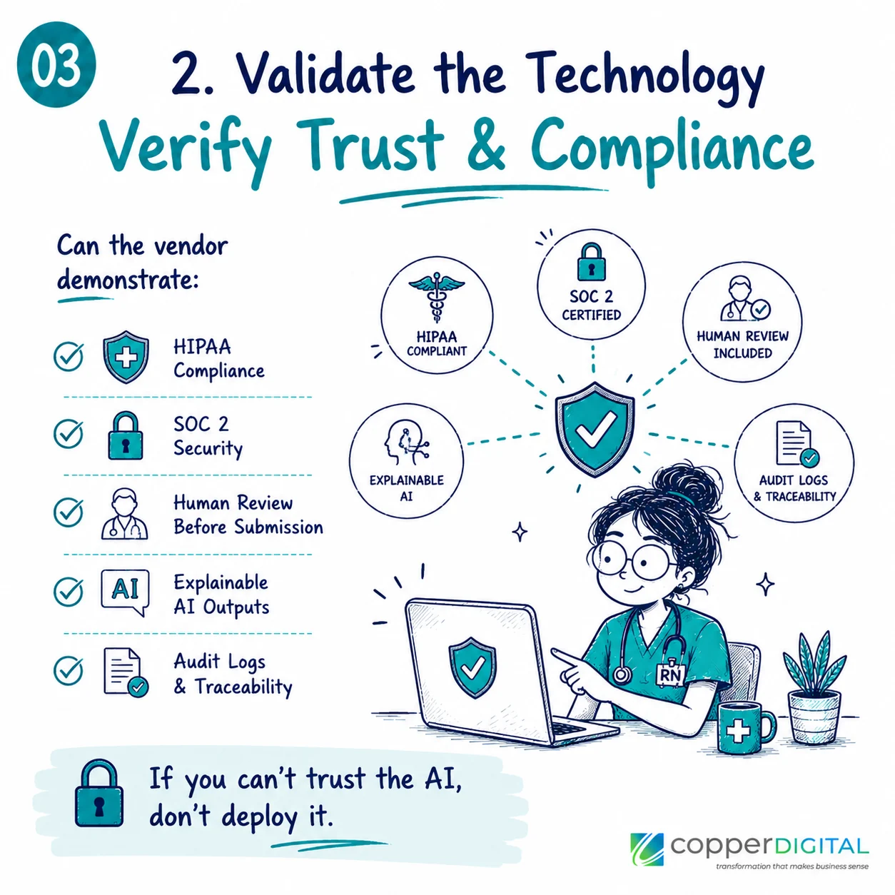 Validate the technology, verify trust and compliance: can the vendor demonstrate HIPAA compliance, SOC 2 security, human review before submission, explainable AI outputs, and audit logs and traceability? If you can't trust the AI, don't deploy it.