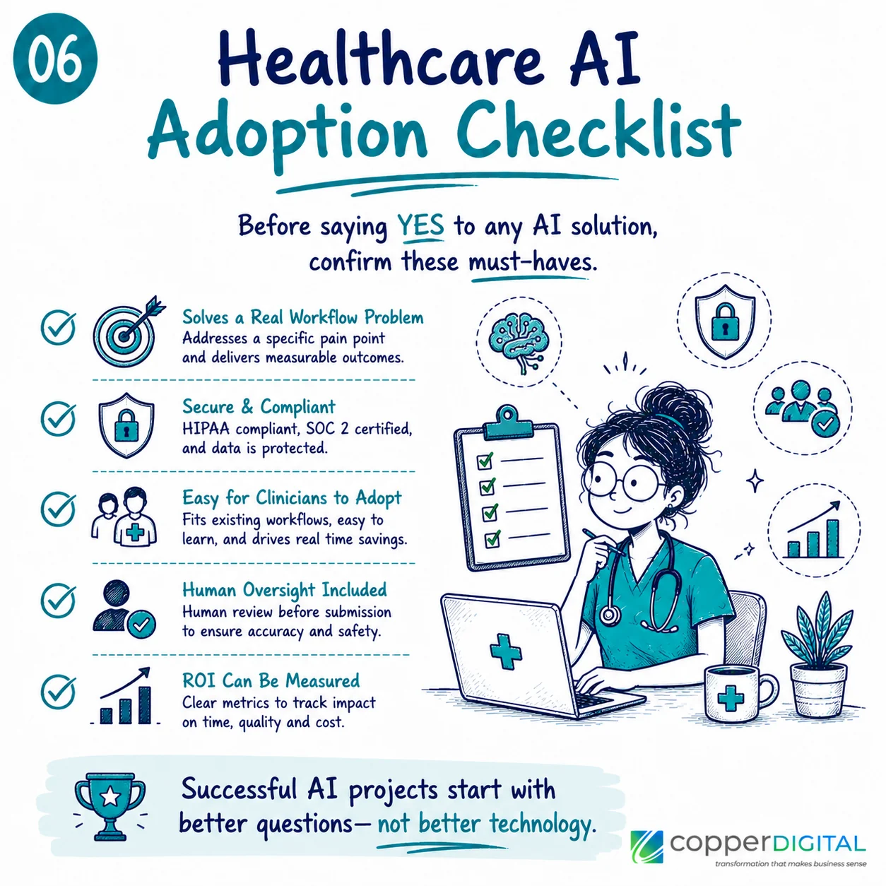Healthcare AI adoption checklist: before saying yes to any AI solution, confirm it solves a real workflow problem, is secure and compliant (HIPAA, SOC 2), is easy for clinicians to adopt, includes human oversight, and has measurable ROI. Successful AI projects start with better questions, not better technology.