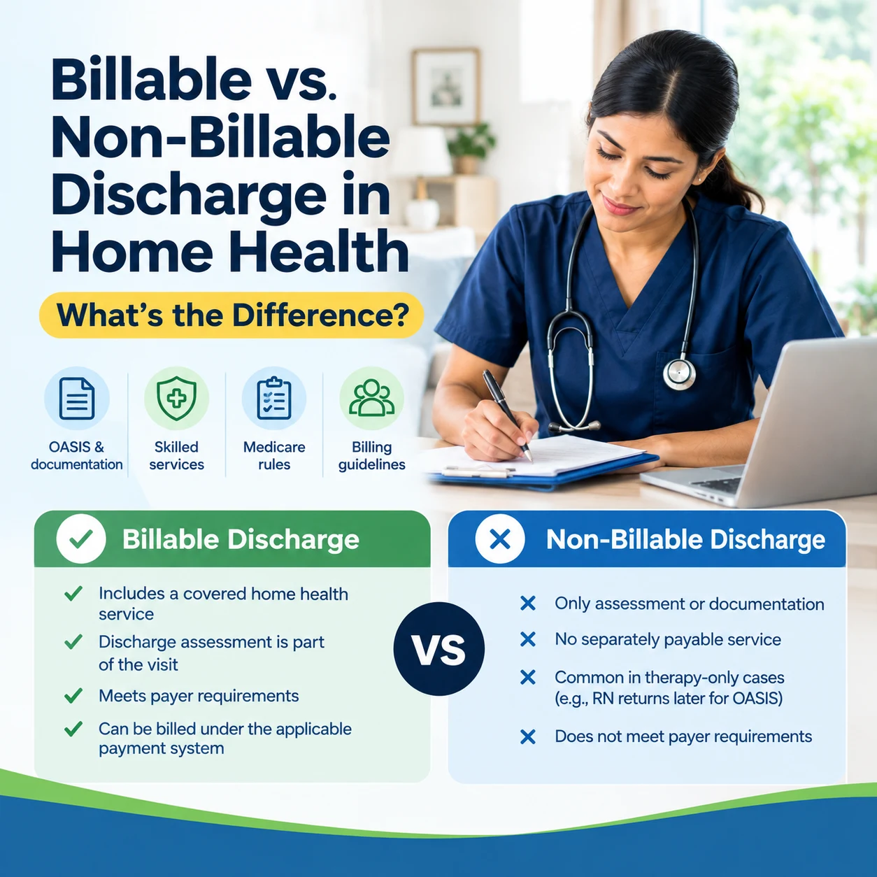 Billable vs. Non-Billable Discharge in Home Health: What's the Difference?