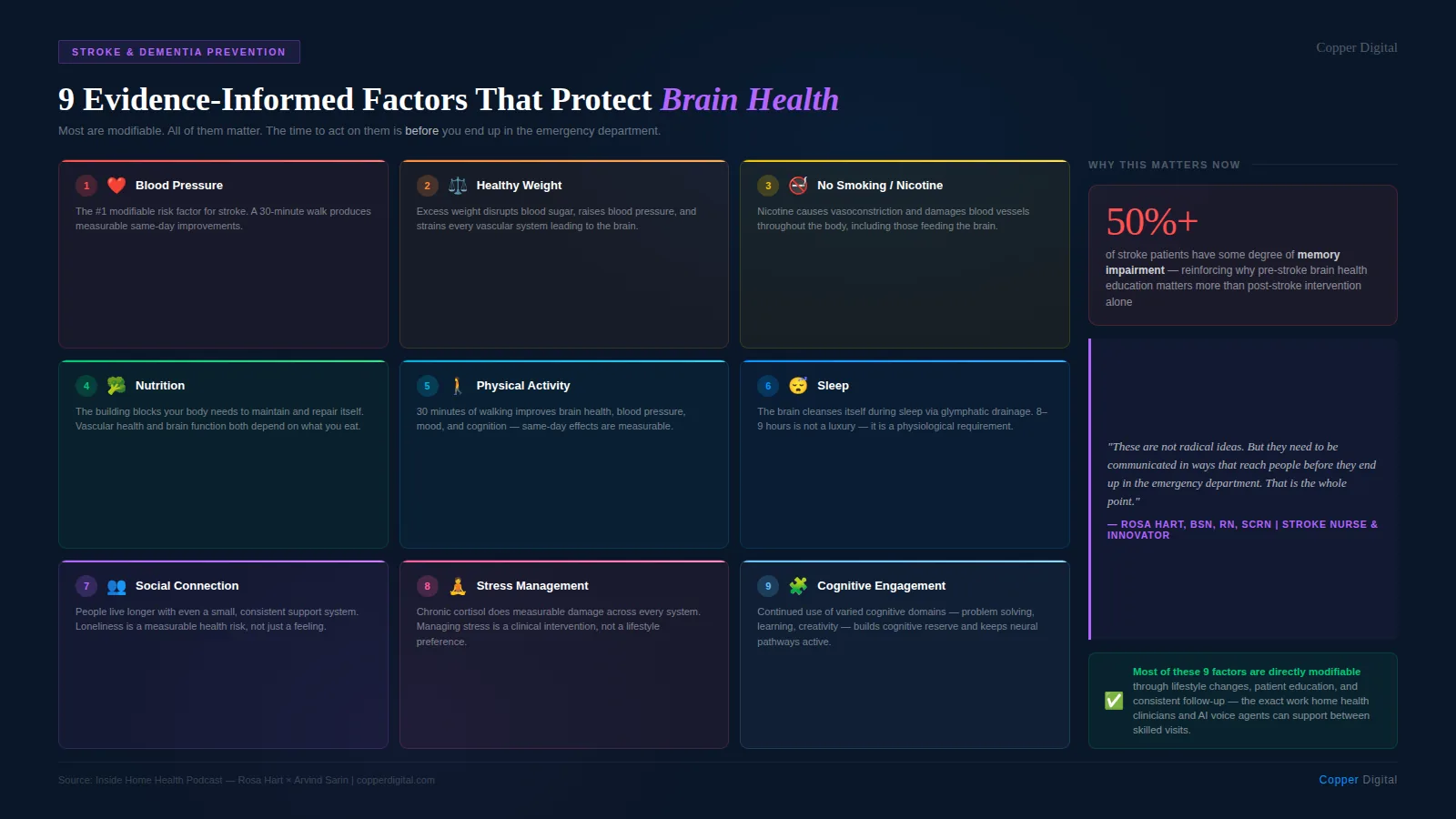 Infographic: nine evidence-informed factors that protect brain health Infographic: nine evidence-informed factors that protect brain health