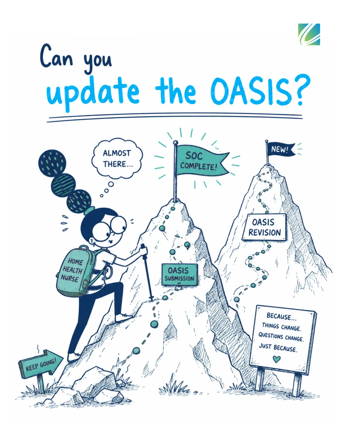Can you update the OASIS? A home health nurse climbing from SOC complete to a new OASIS revision because things change and questions change Can you update the OASIS? A home health nurse climbing from SOC complete to a new OASIS revision because things change and questions change