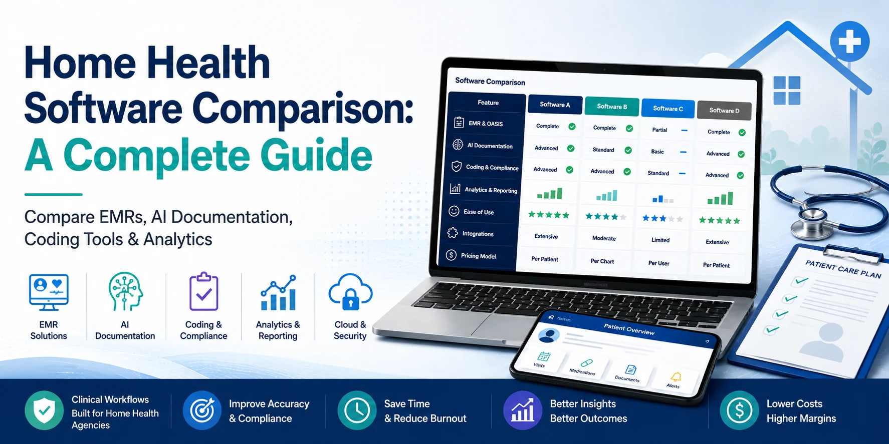 Home Health Software Comparison: a complete guide comparing EMRs, AI documentation, coding tools, and analytics across clinical workflows, documentation accuracy, coding and reimbursement, reporting, and security