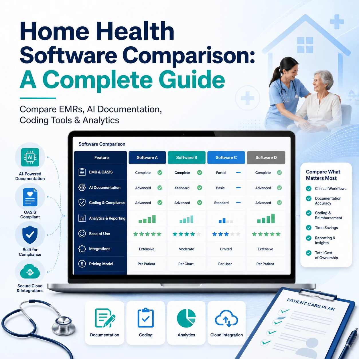 Home Health Software Comparison: A Complete Guide (2026)