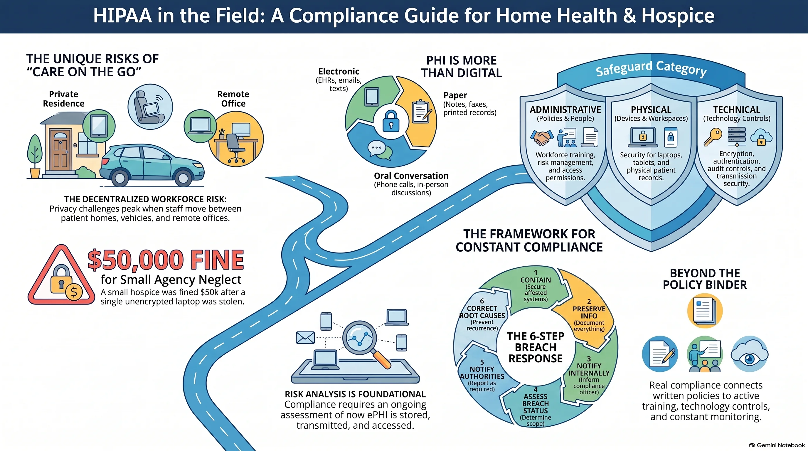 HIPAA in Home Health & Hospice: Understanding the Basics & Privacy Rules