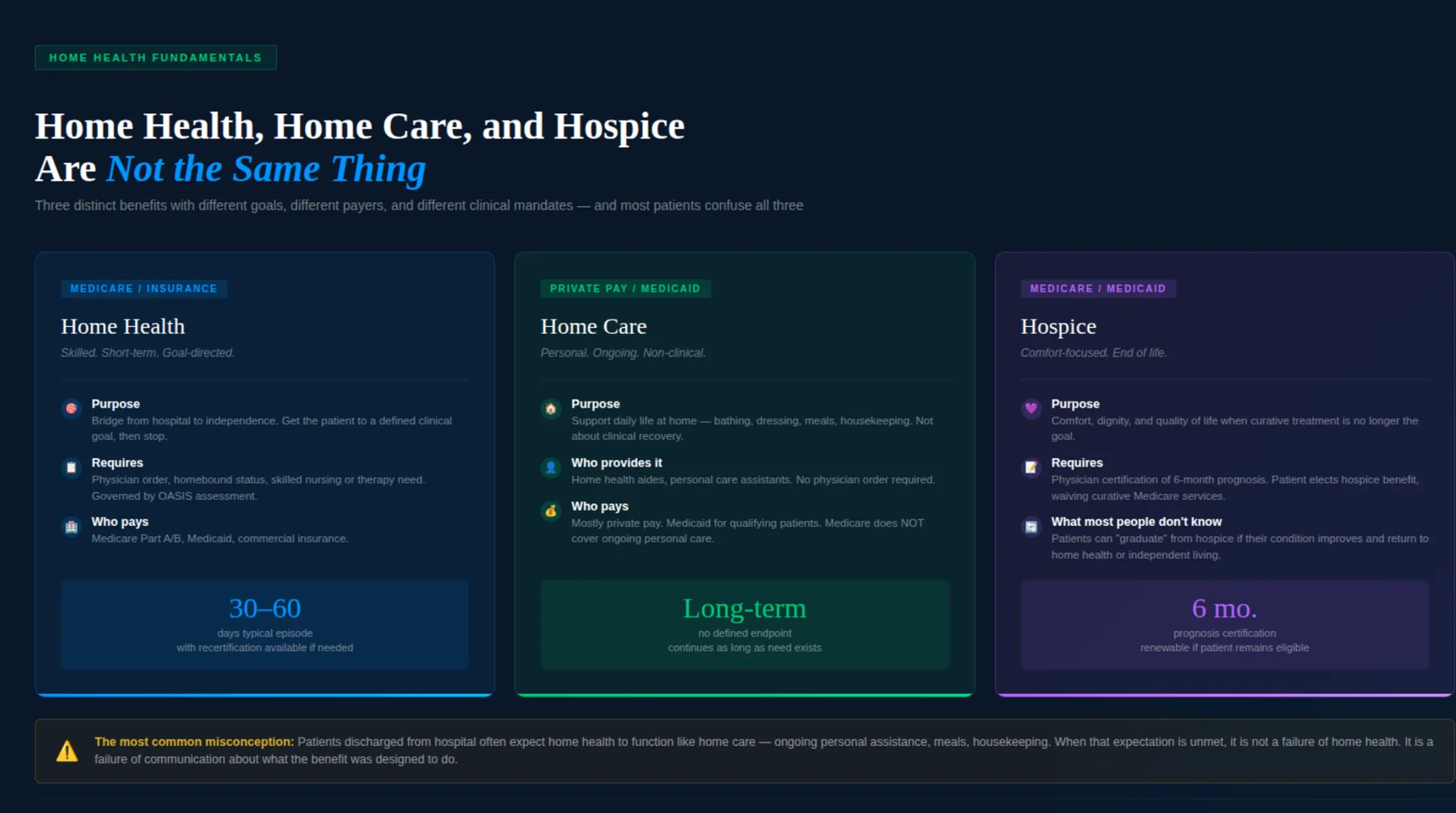 Home Care, Home Health, and Hospice: What's the Difference?