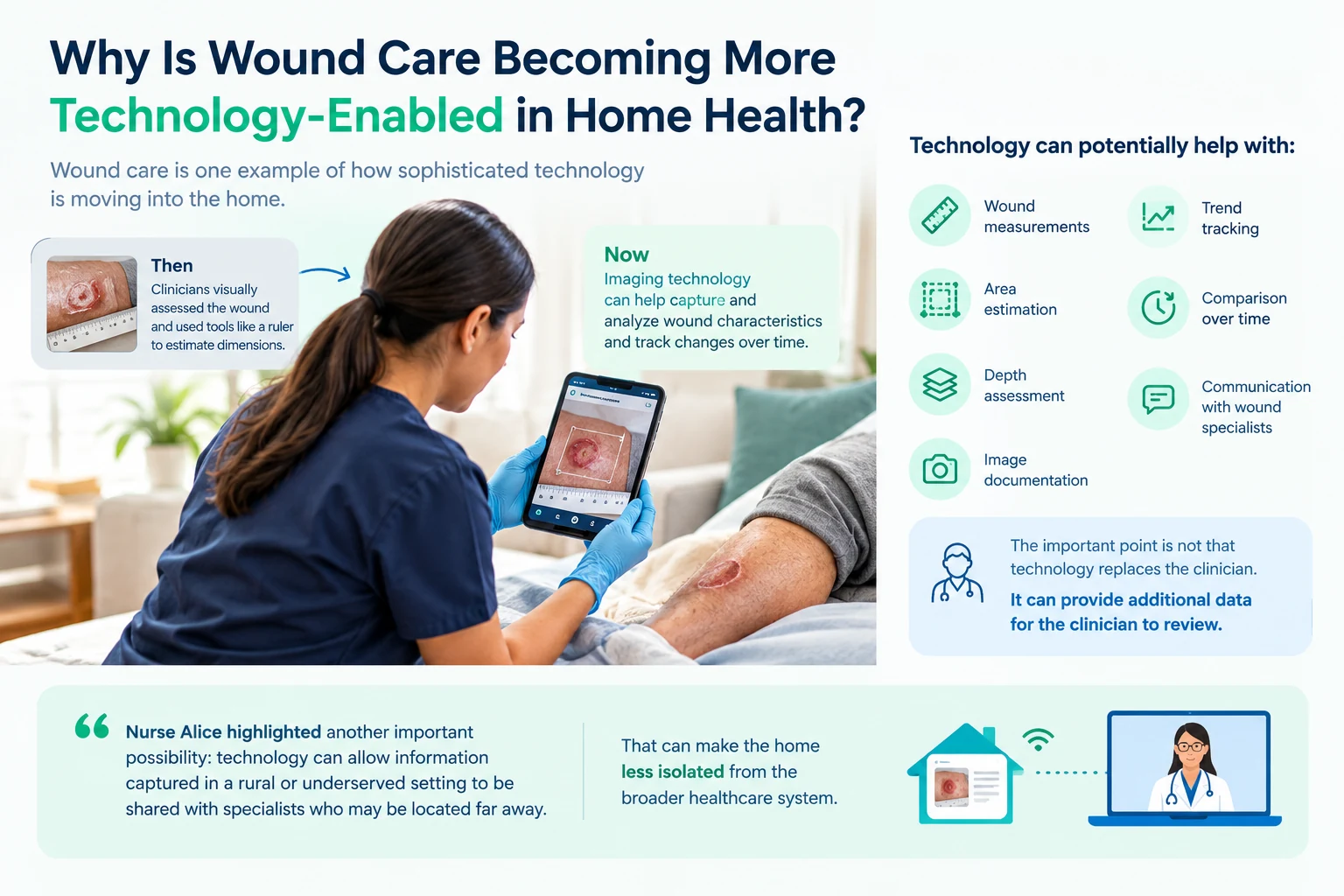 Technology-enabled wound care: measurement, image documentation, trend tracking, and specialist communication.
