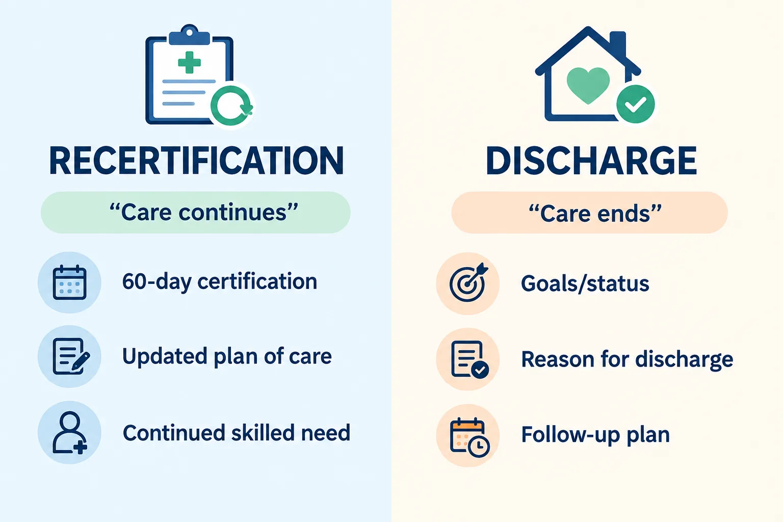 Home Health Recertification vs Discharge: What Are the Key Differences?