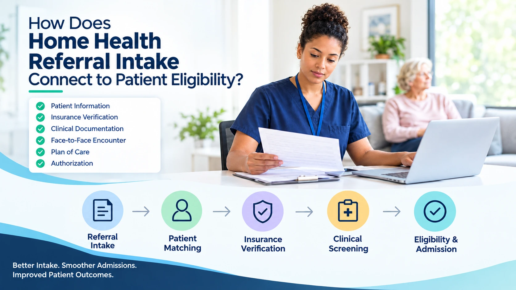 How Does Home Health Referral Intake Connect to Patient Eligibility?