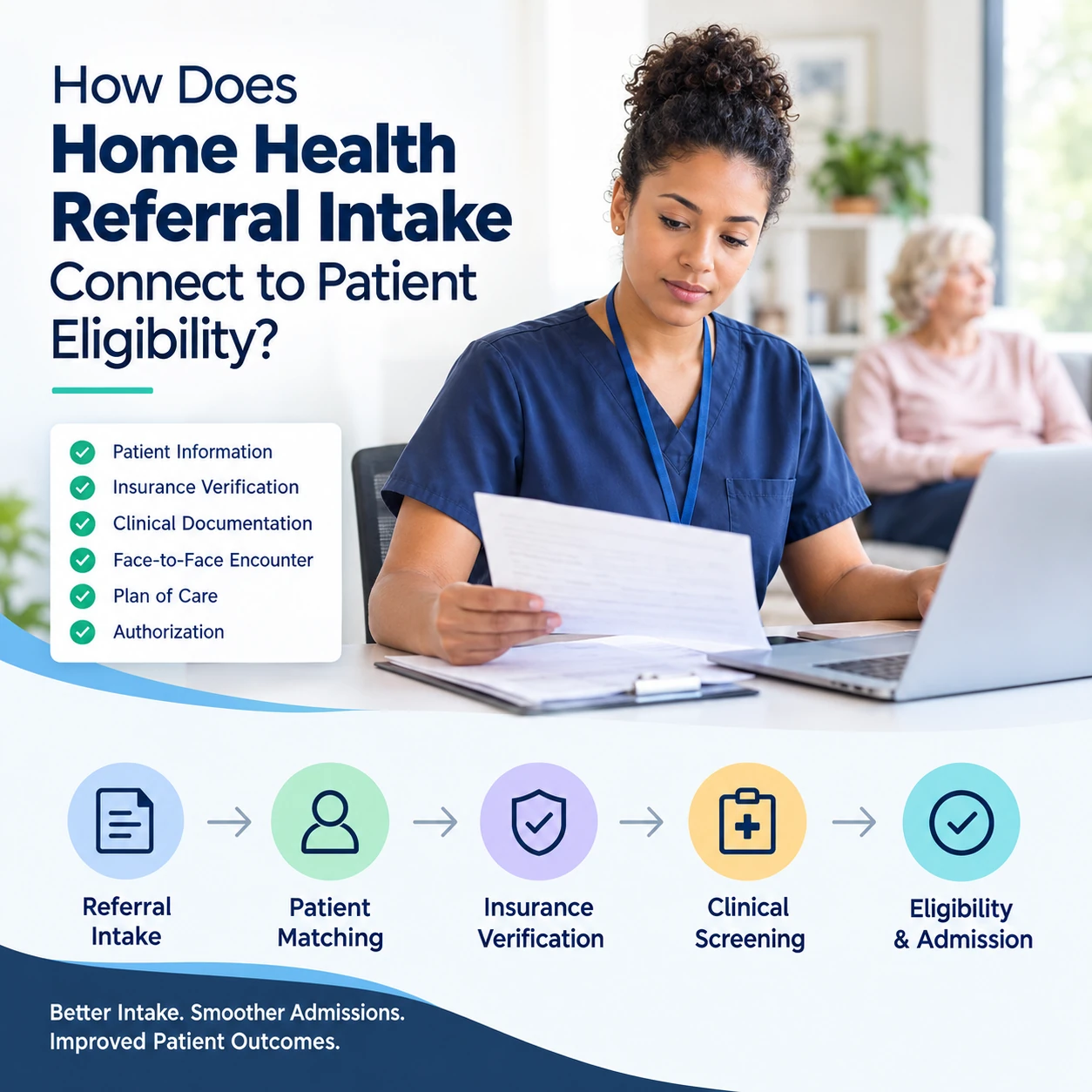 How Does Home Health Referral Intake Connect to Patient Eligibility?