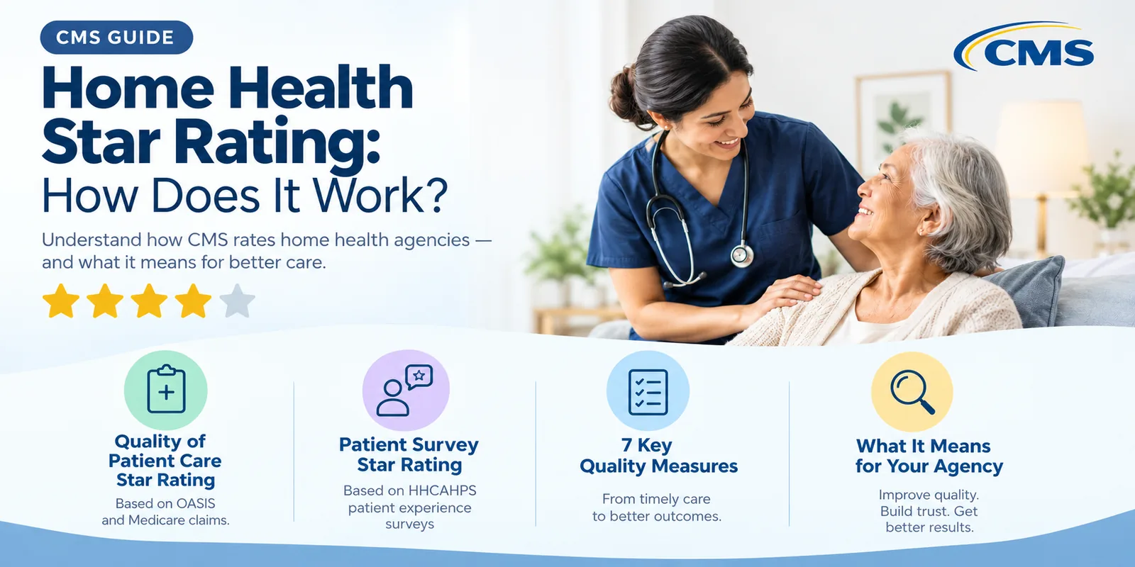 Home Health Star Rating: How Does It Work? Home Health Star Rating: How Does It Work?