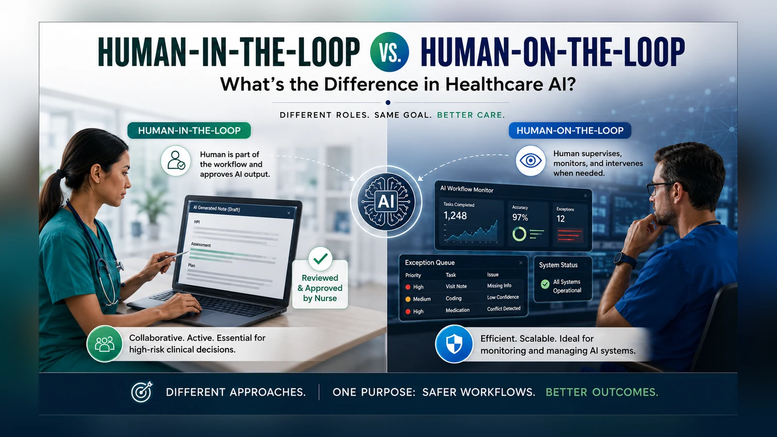Human-in-the-Loop vs. Human-on-the-Loop: What's the Difference in Healthcare AI?