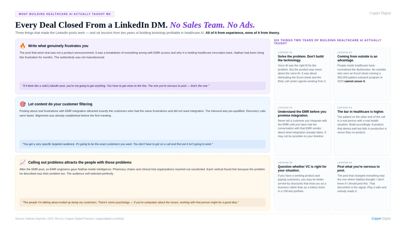 Every deal closed from a LinkedIn DM, with no sales team and no ads