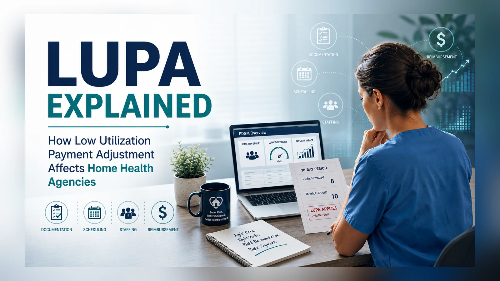 LUPA Explained: How Low Utilization Payment Adjustment Affects Home Health Agencies