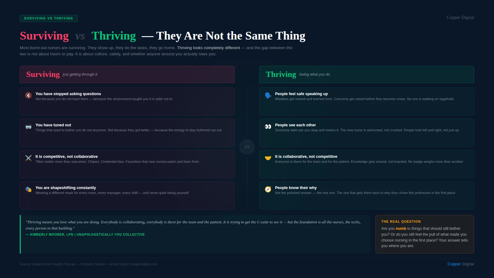 Comparison of surviving versus thriving nursing environments