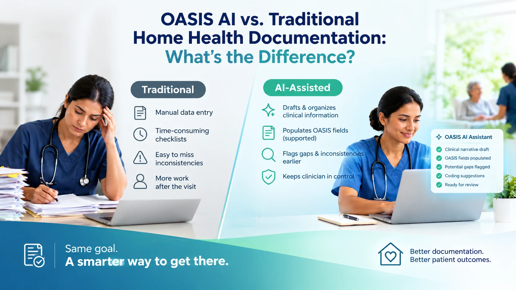 OASIS AI vs. Traditional Home Health Documentation: What’s the Difference? OASIS AI vs. Traditional Home Health Documentation: What’s the Difference?
