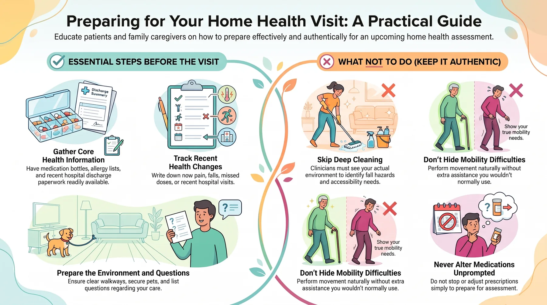 Practical guide to preparing for a home health visit, including gathering medications and discharge information, tracking health changes, preparing questions and safe access, avoiding deep cleaning, showing true mobility needs, and not altering medications without instruction.
