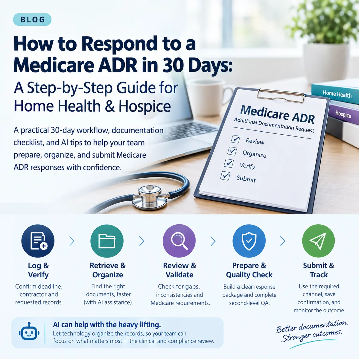 How to Respond to a Medicare ADR in 30 Days: A Step-by-Step Guide for Home Health & Hospice