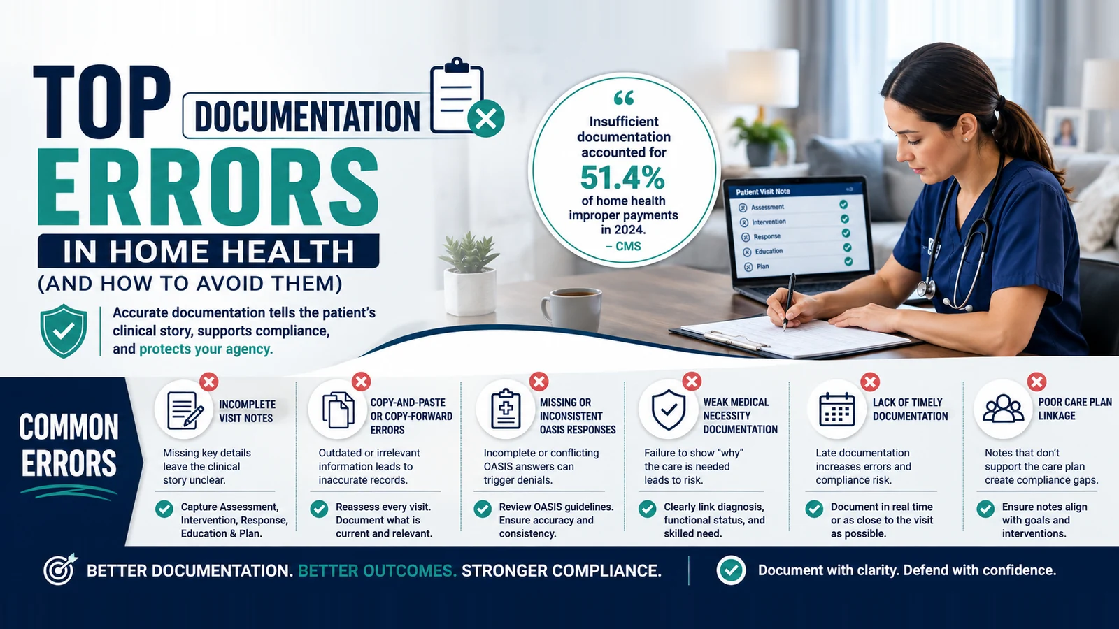 Top Documentation Errors in Home Health (and How to Avoid Them)