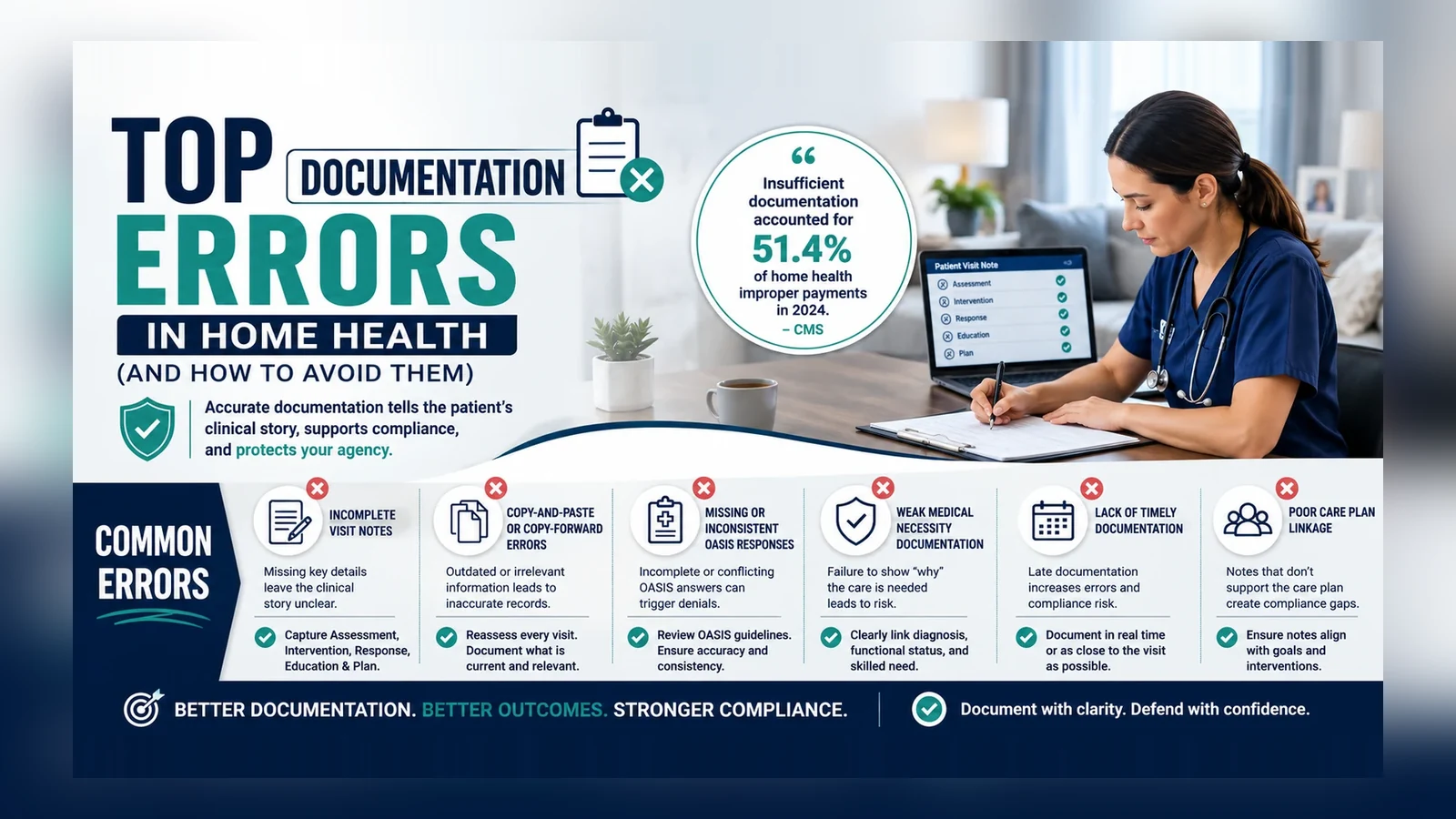 Top Documentation Errors in Home Health (and How to Avoid Them)