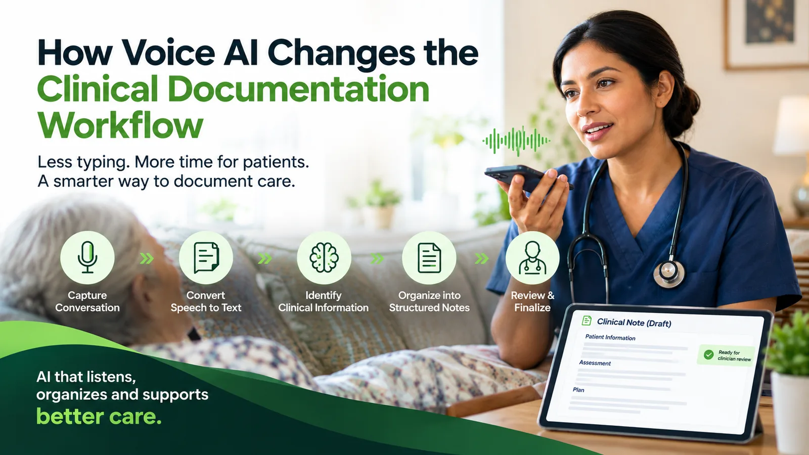 How Voice AI Changes the Clinical Documentation Workflow