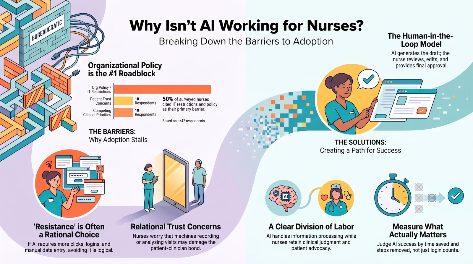 What Stops Nurses From Using AI in Practice?