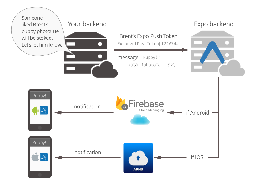 What is Mobile Push Notifications?