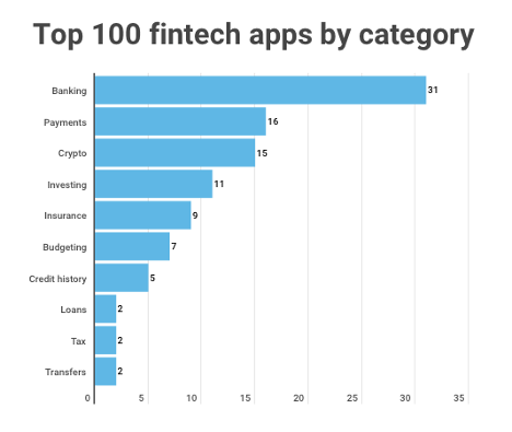 Fintech companies and Fintech stocks 