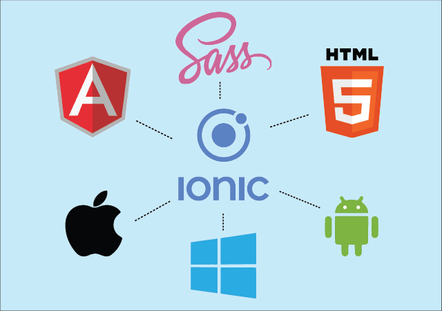 cross platform app development - ionic