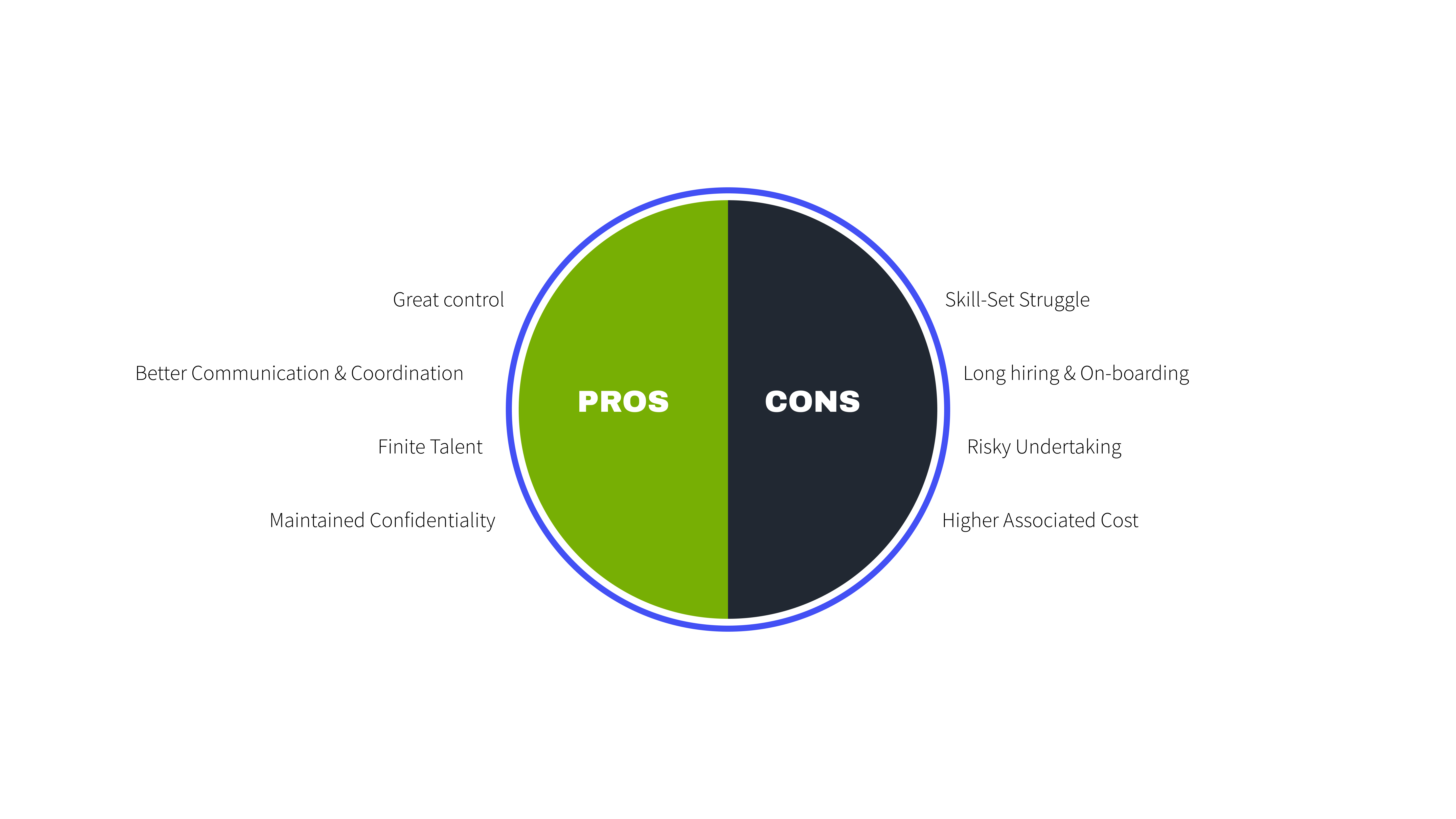 Pros & Cons of In-house mobile app development