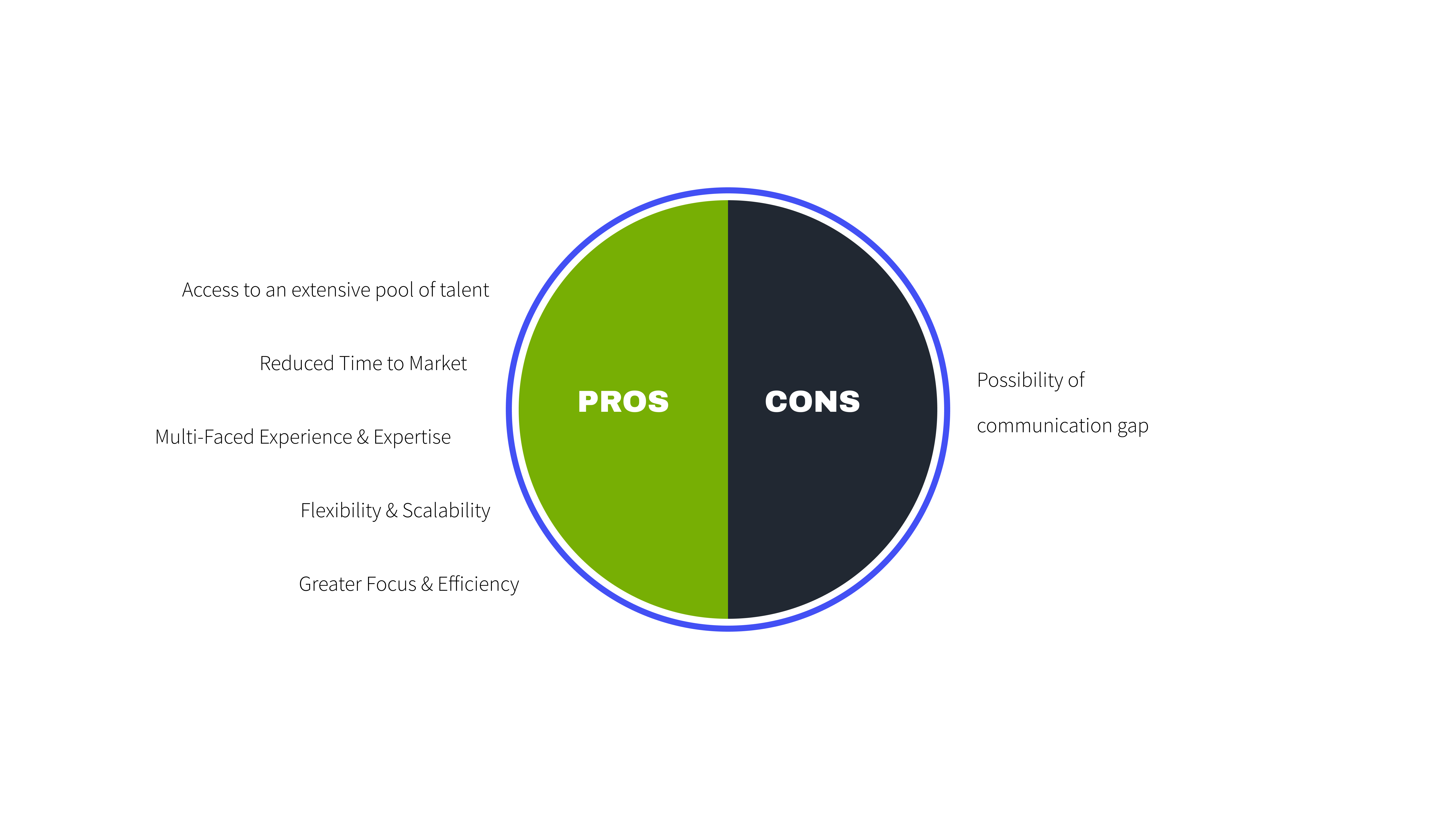 Pros & Cons of Outsourcing mobile app development