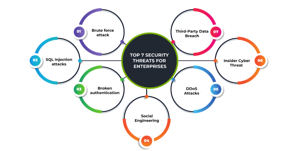 top security threats for enterprises