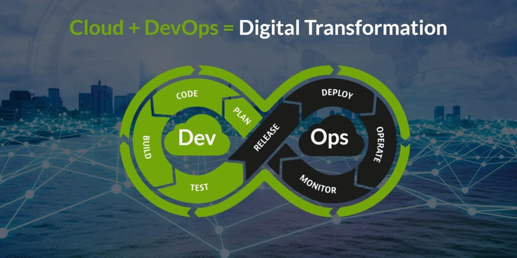 cloud and DevOps in digital transformation 