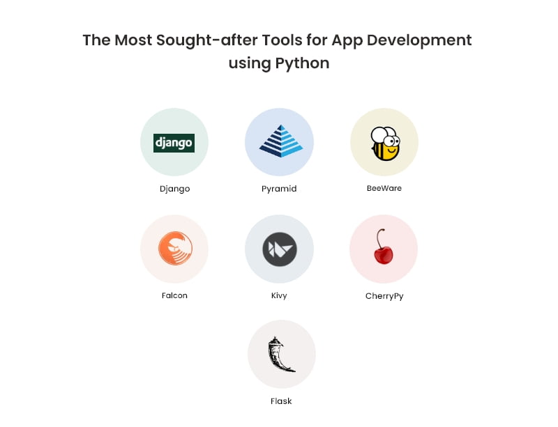 python app development tools