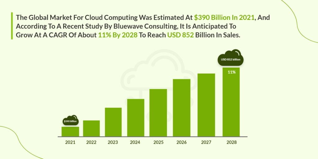 cloud and develops stats 2