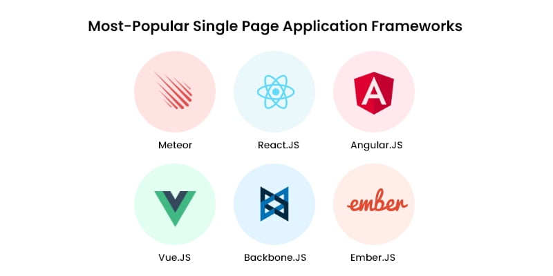 single page applications frameworks