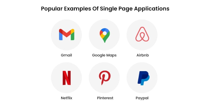 popular examples of Single Page Applications
