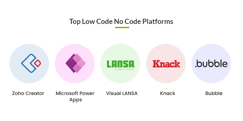 top Low Code No Code Development platforms