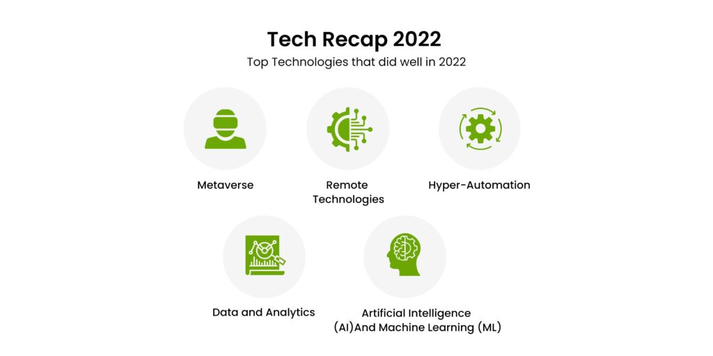 top Technologies 2022