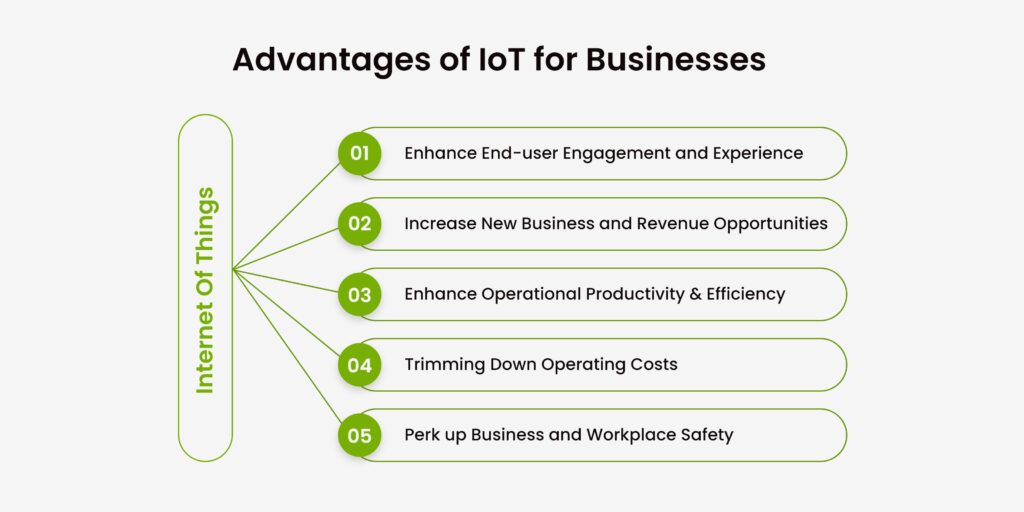 Benefits of IoT Technology