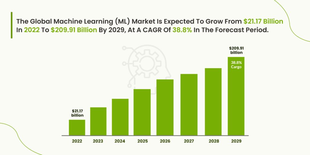 Top 7 Machine Learning Trends 202324