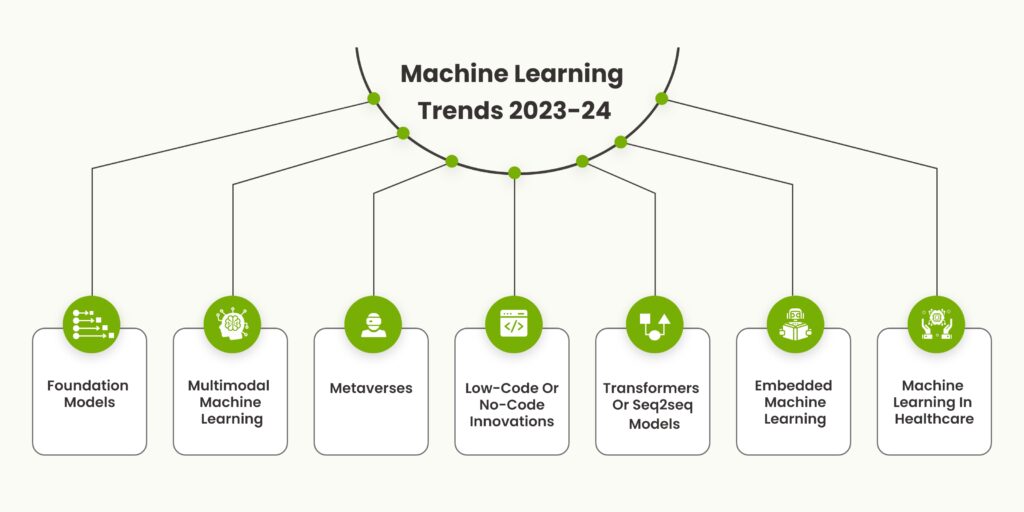 machine learning trends 2023