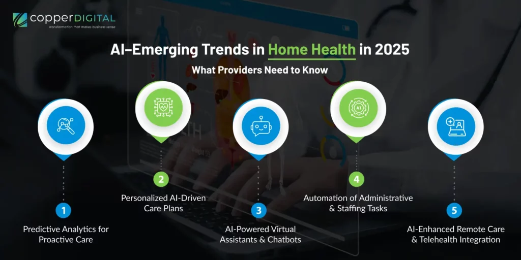 5 Emerging Trends in 2025 That Providers Must Know
